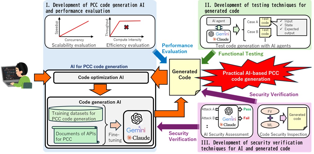 Project development framework